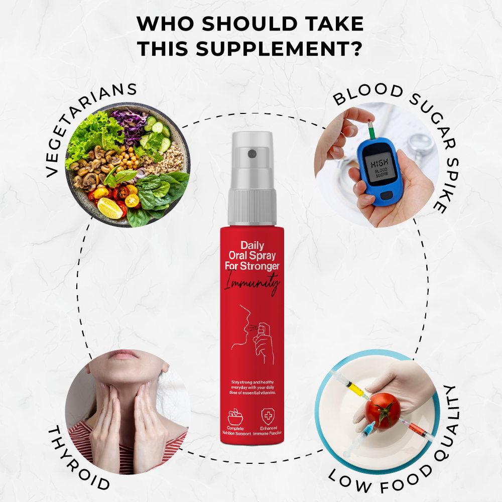 Multivitamin | Daily Dose of Immunity | 30ml - 2 Months | Liposomal Teachnology | Higher Efficacy | Faster Absorption