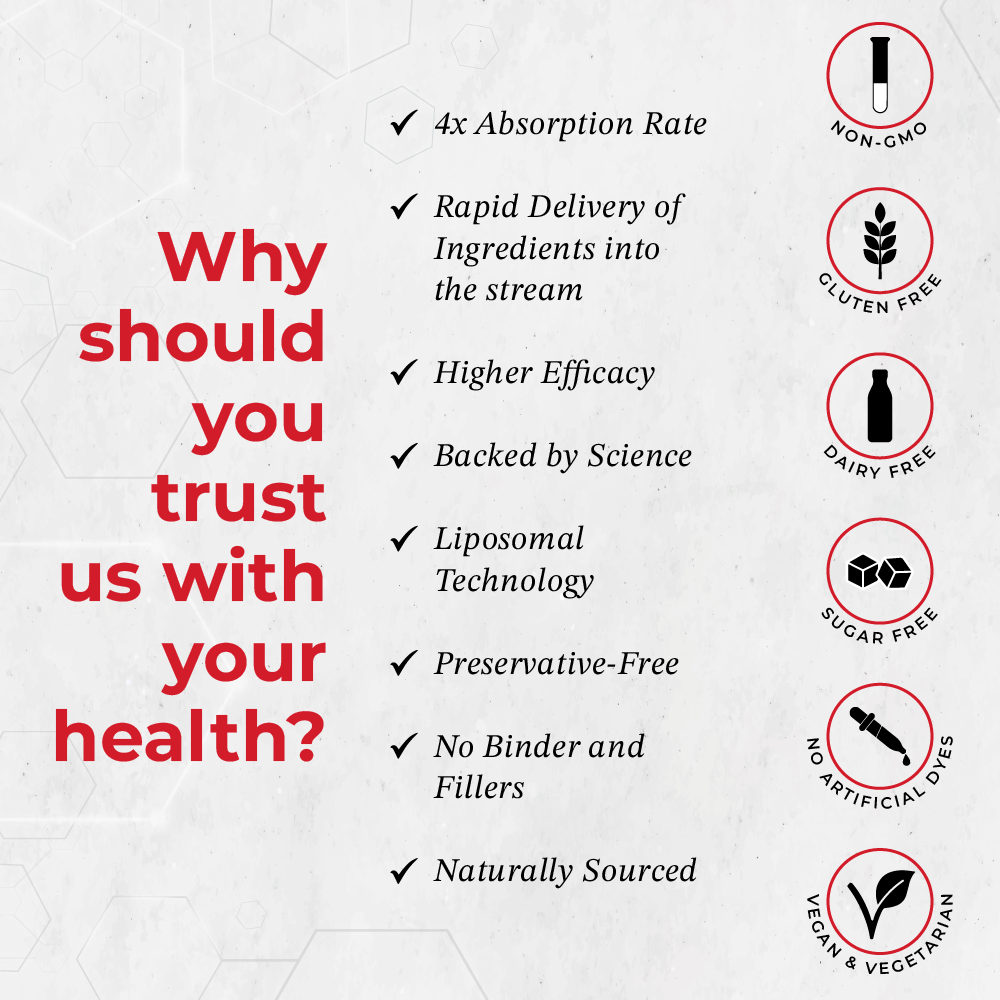 Multivitamin | Daily Dose of Immunity | 30ml - 2 Months | Liposomal Teachnology | Higher Efficacy | Faster Absorption