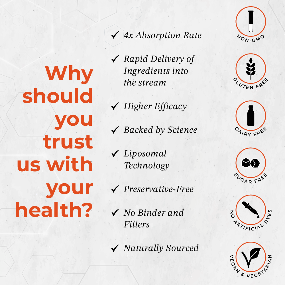 Essential Health Combo | Vitamin D3 &amp; K2 + Vitamin B12 | Basics of Healthy Life | 30ml - 2 Months | Daily Dose of Good Health