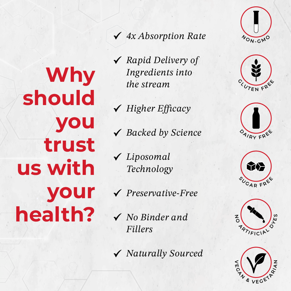 Multivitamin | Daily Dose of Immunity | 30ml - 2 Months | Liposomal Teachnology | Higher Efficacy | Faster Absorption